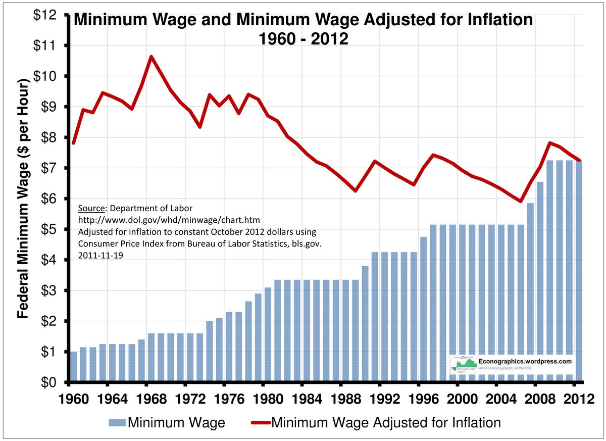 [Image: minimum-wage.jpg]