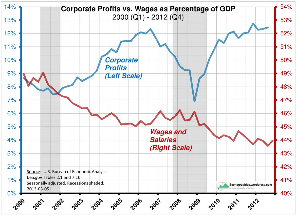 corporate-profits-and-wages.jpg